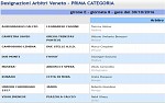 Prima, girone E Prima, girone E